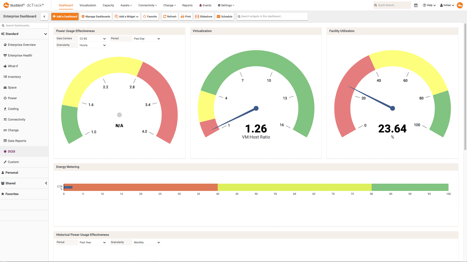 Sunbird dcTrack interface showing power usage and facility utilization metrics